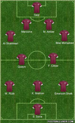 Qatar Formation 2015