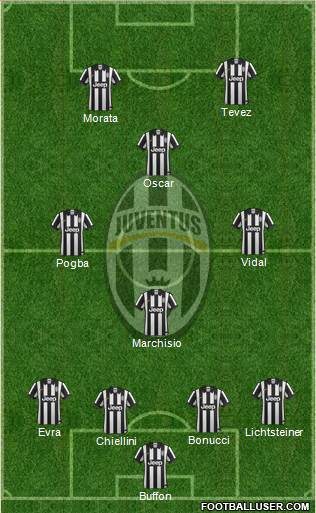 Juventus Formation 2015