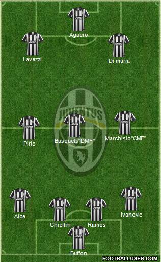 Juventus Formation 2015