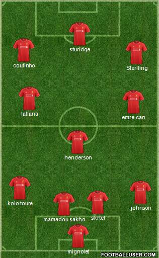 Liverpool Formation 2015