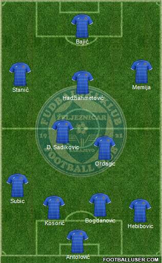 FK Zeljeznicar Sarajevo Formation 2015