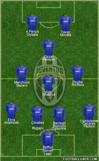 Juventus Formation 2015