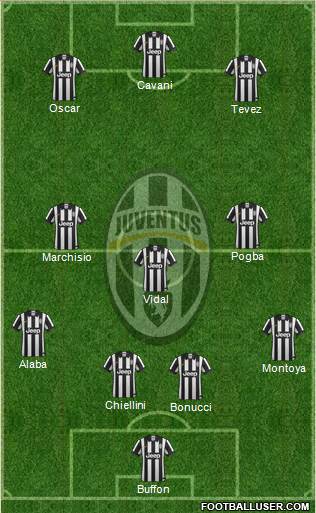 Juventus Formation 2015