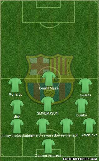 F.C. Barcelona Formation 2015