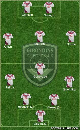 FC Girondins de Bordeaux Formation 2015