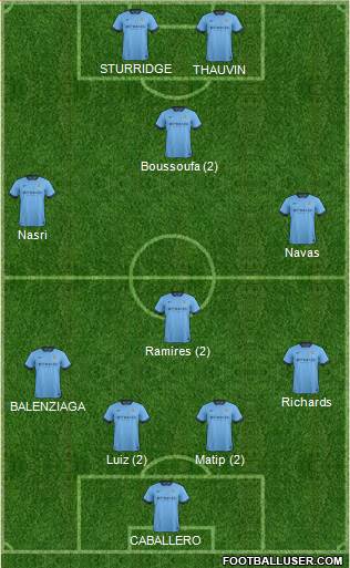 Manchester City Formation 2015