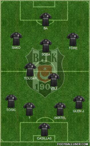 Besiktas JK Formation 2015
