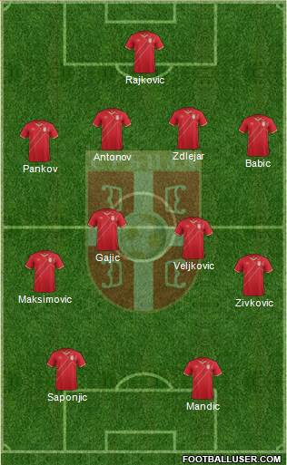 Serbia Formation 2015