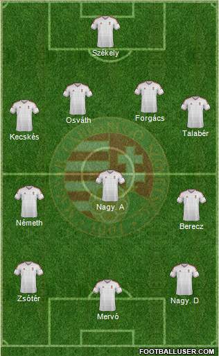Hungary Formation 2015