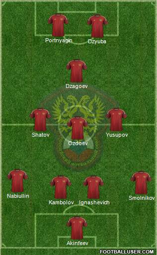 Russia Formation 2015