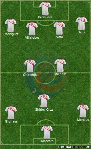 Costa Rica Formation 2015