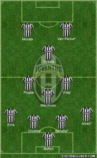 Juventus Formation 2015