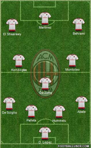 A.C. Milan Formation 2015