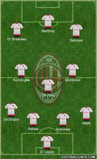 A.C. Milan Formation 2015