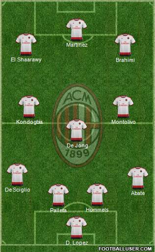 A.C. Milan Formation 2015