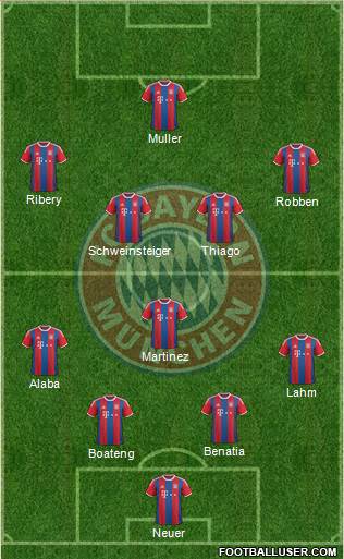 FC Bayern München Formation 2015