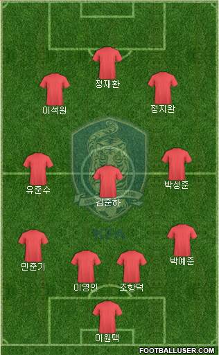 South Korea Formation 2015