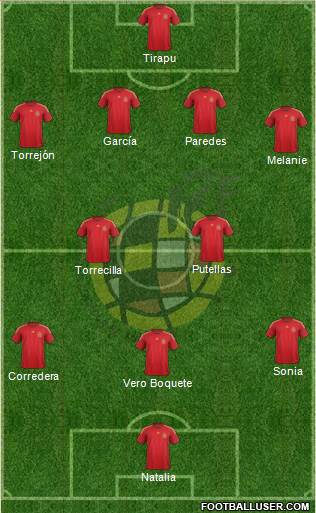 Spain Formation 2015