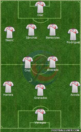 Costa Rica Formation 2015