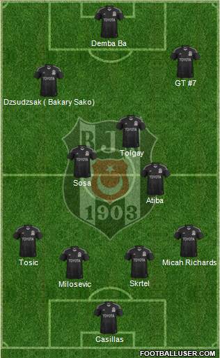 Besiktas JK Formation 2015