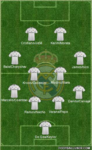 Real Madrid C.F. Formation 2015