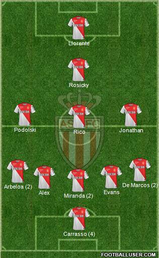 AS Monaco FC Formation 2015