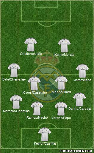 Real Madrid C.F. Formation 2015