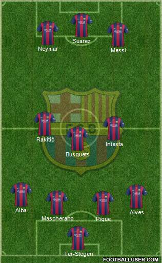 F.C. Barcelona Formation 2015