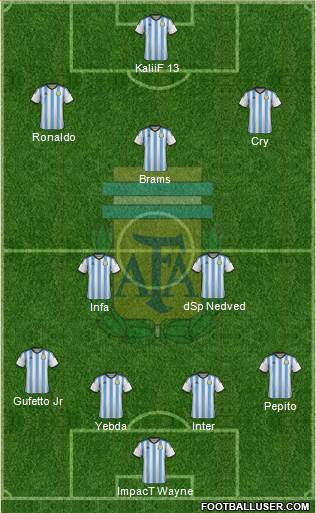 Argentina Formation 2015