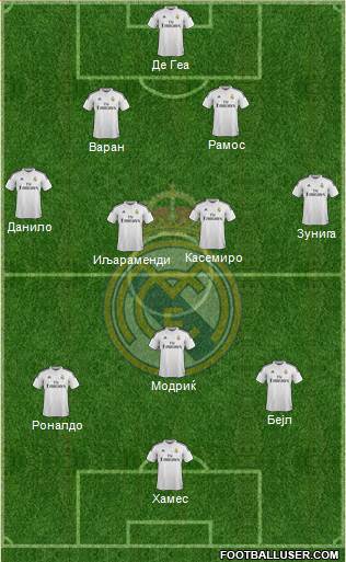 Real Madrid C.F. Formation 2015