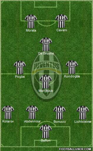 Juventus Formation 2015