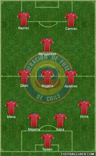 Chile Formation 2015