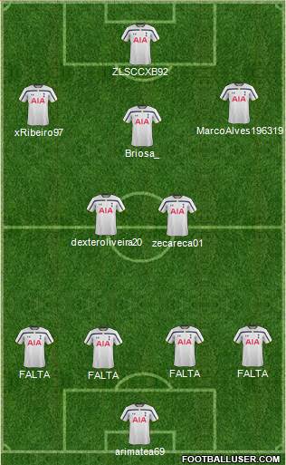 Tottenham Hotspur Formation 2015