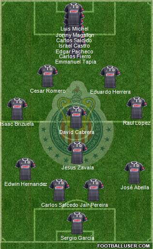Club Guadalajara Formation 2015