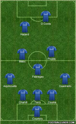 Chelsea Formation 2015