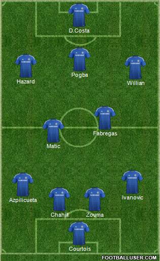 Chelsea Formation 2015