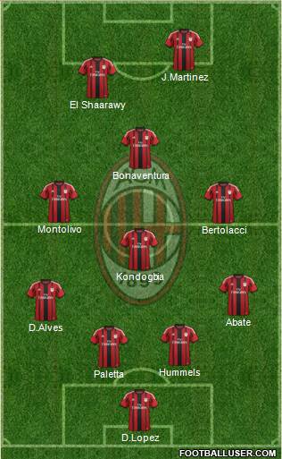 A.C. Milan Formation 2015