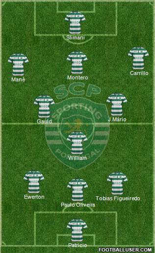 Sporting Clube de Portugal - SAD Formation 2015