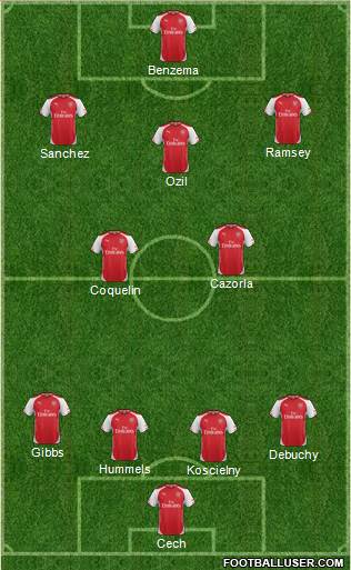 Arsenal Formation 2015