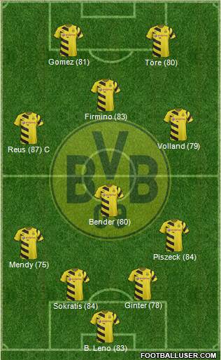 Borussia Dortmund Formation 2015