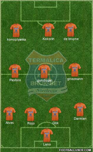 Termalica Bruk-Bet Nieciecza Formation 2015