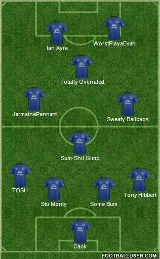 Everton Formation 2015