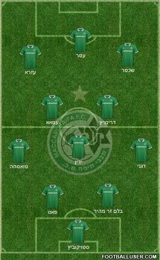 Maccabi Haifa Formation 2015