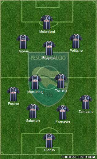 Pescara Formation 2015