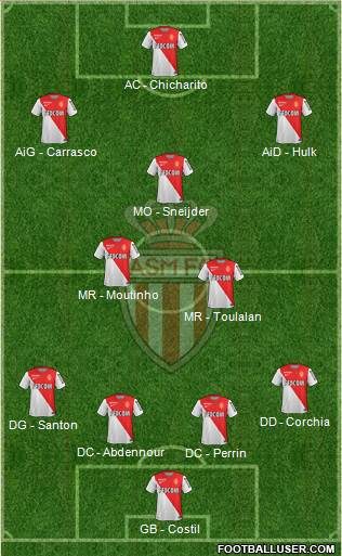 AS Monaco FC Formation 2015