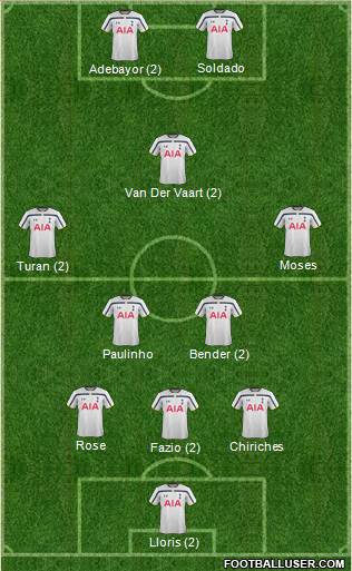Tottenham Hotspur Formation 2015