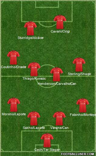 Liverpool Formation 2015