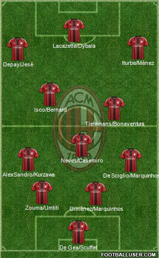 A.C. Milan Formation 2015