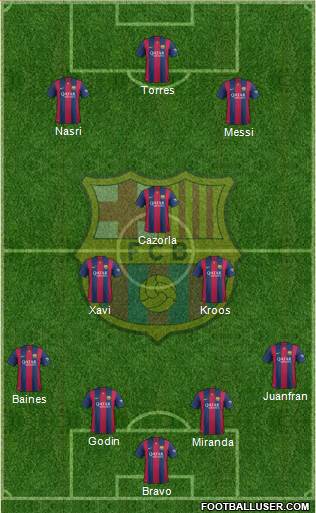 F.C. Barcelona Formation 2015