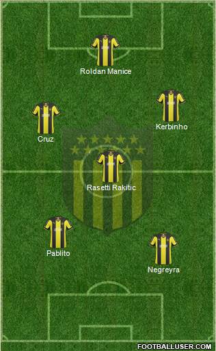 Club Atlético Peñarol Formation 2015